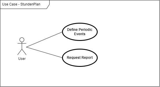 datenmeister.stundenmeister.usecase