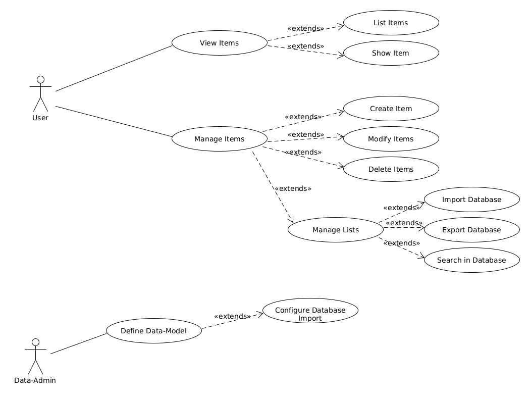 datenmeister.web.navigation.uxf