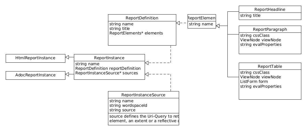 reports classes.uxf